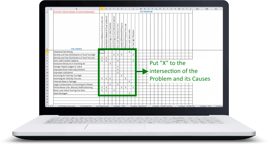 Common Failure Modes Excel Template - Troubleshooting Is Easy Now!